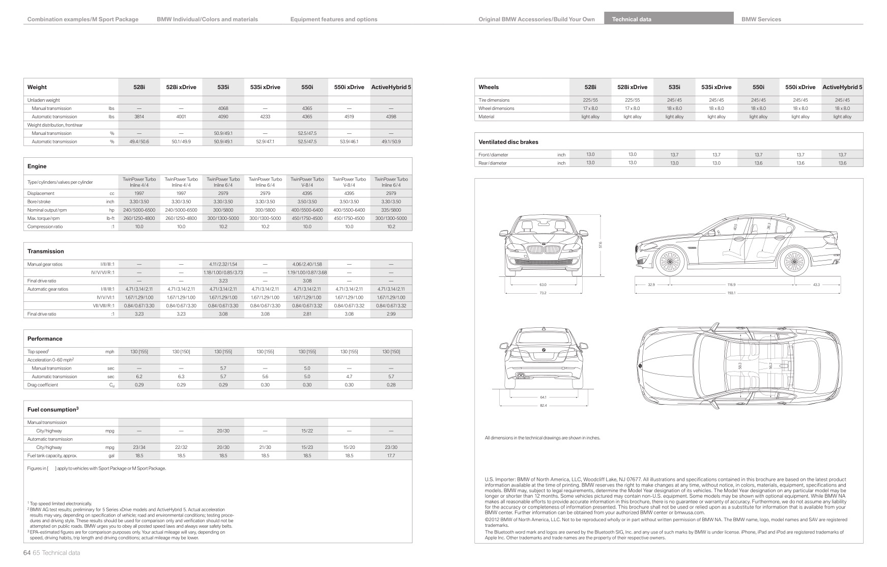 2013 BMW 5-Series Brochure Page 17